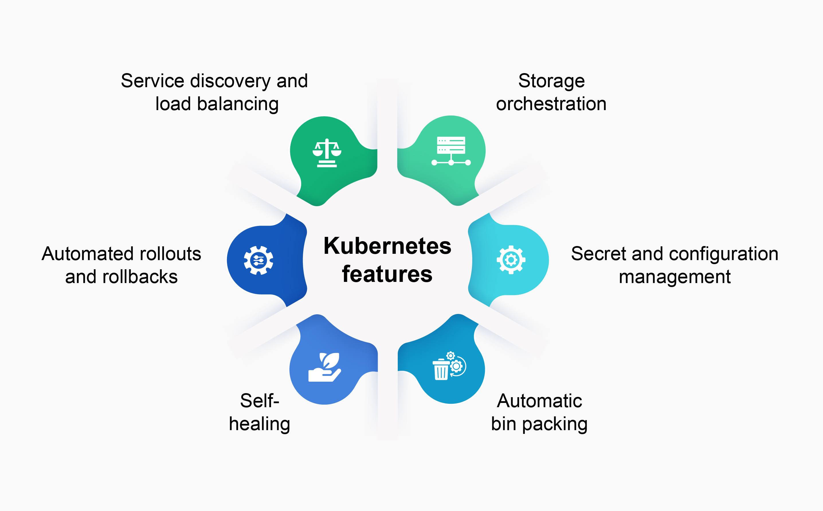 Features of Kubernetes