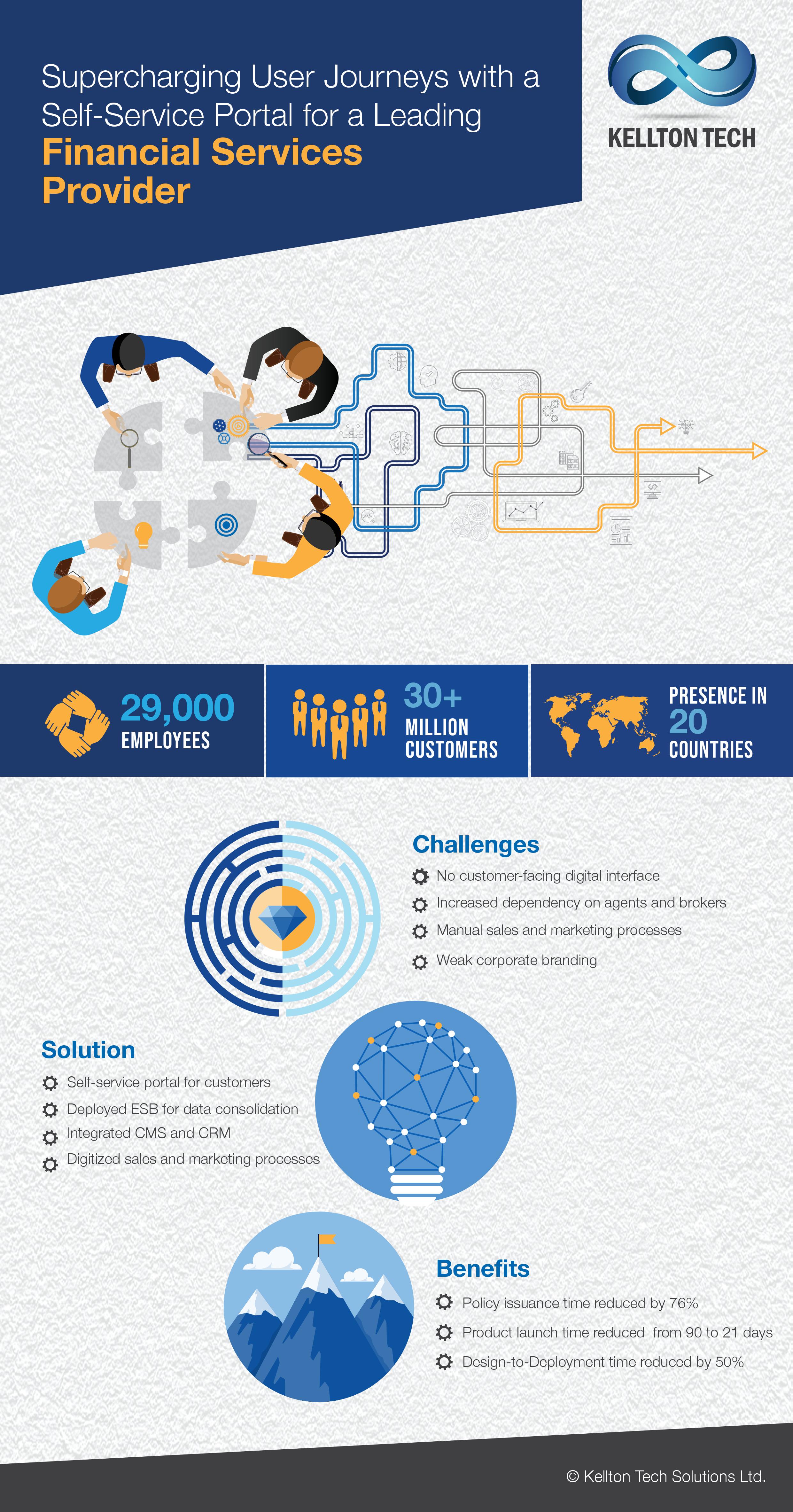 digital transformation with DevOps and Agile