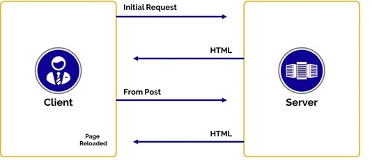 Angular 1