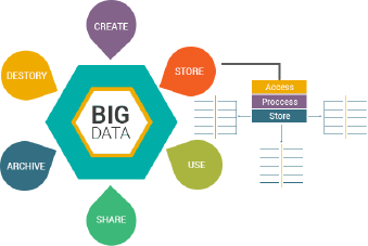 Big data lifecycle management_KelltonTech.png