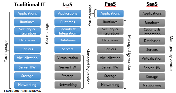 Cloud-Service-Models.png