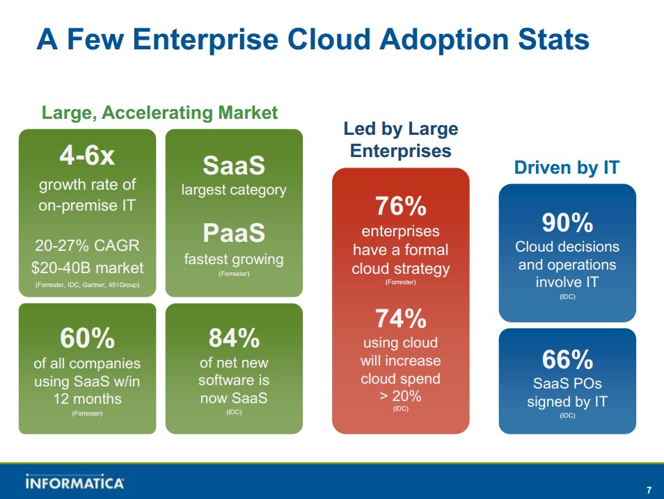 KPMG study on cloud computing