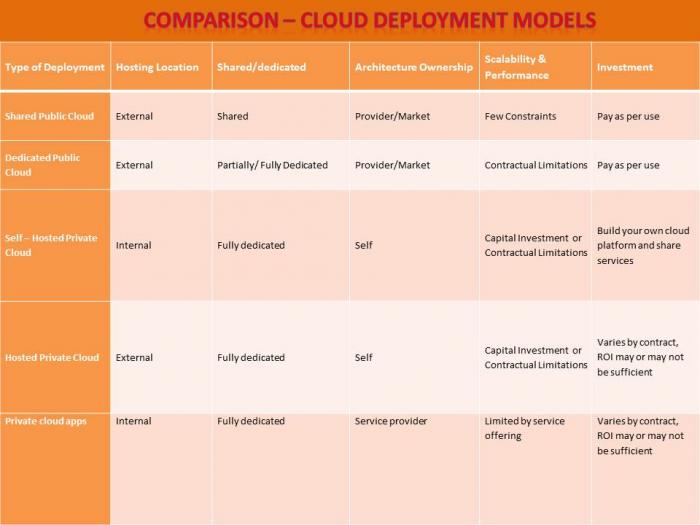 Comparison - cloud deployment.jpg