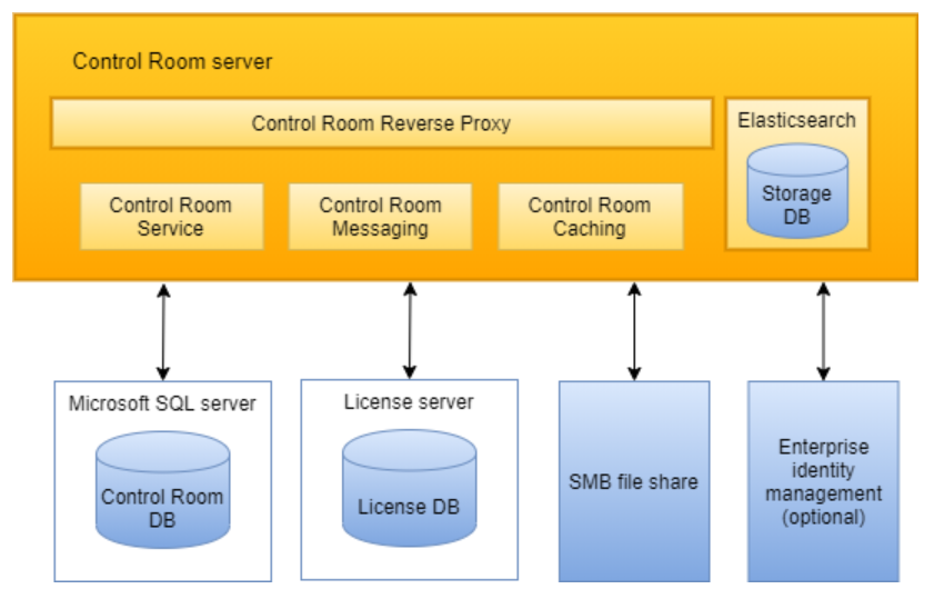 Control Room Server