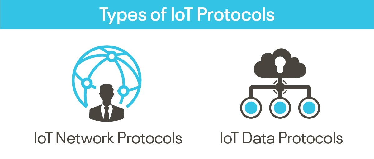 IoT Protocols and Standards in 2025: A Comprehensive Guide