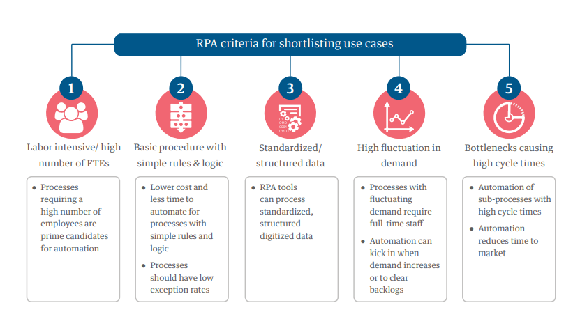 RPA Platform