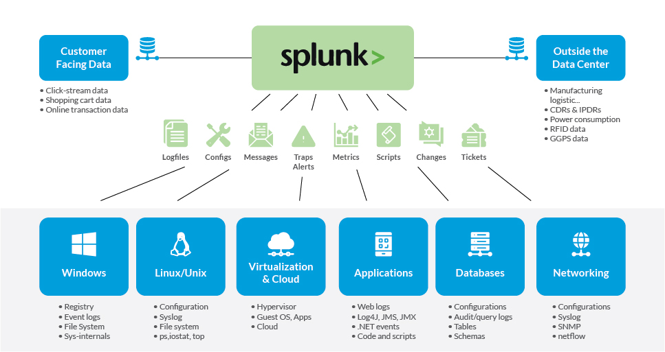 splunk login missing data