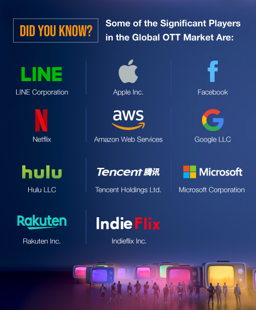 OTT platform development 