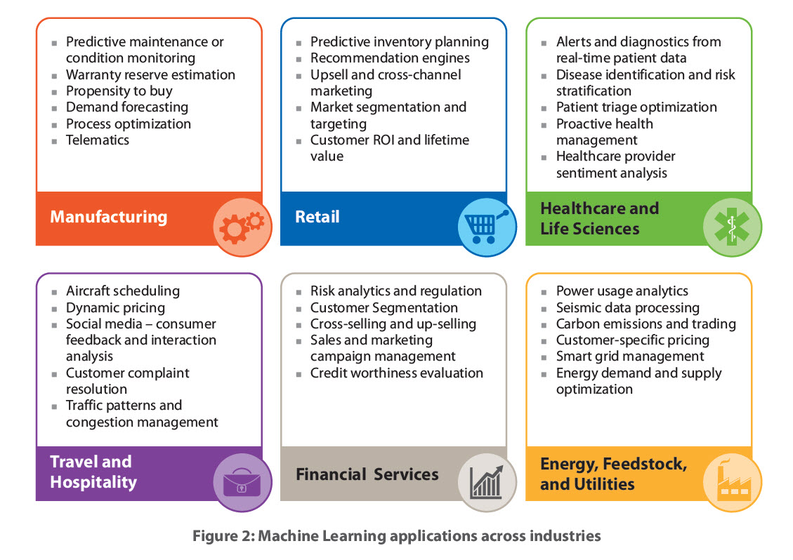 Machine learning best sale algorithms applications