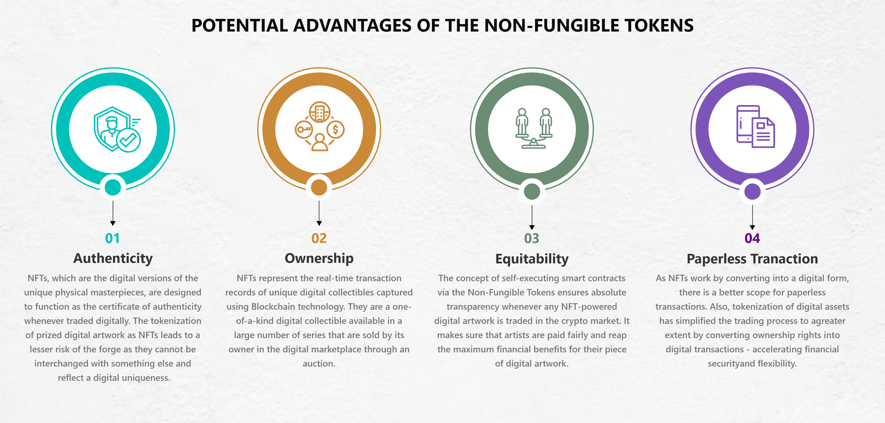 Non Fungible Tokens